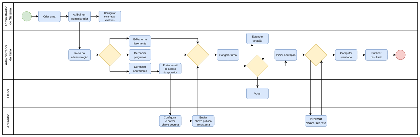 fluxograma helios ifap.drawio.png